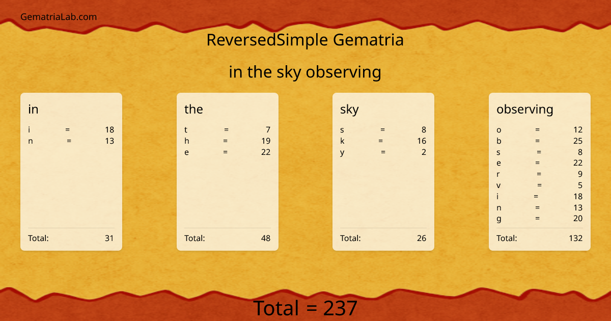 in the sky observing in reversedSimple Gematria